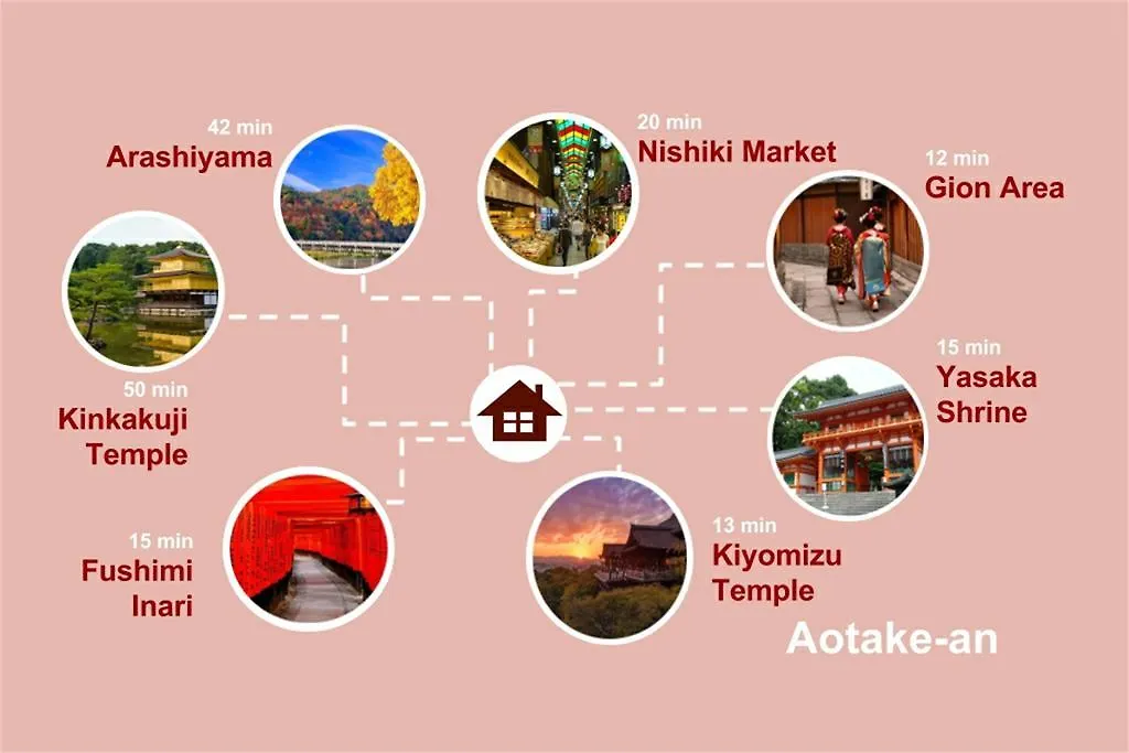 Aotake-An Hotel Kyoto